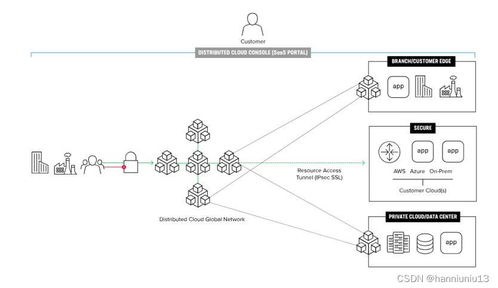 F5防火墻如何應對潛在威脅 網(wǎng)絡與信息安全軟件開發(fā)的視角