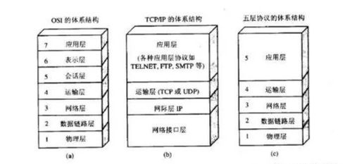 計算機網(wǎng)絡基礎知識總結