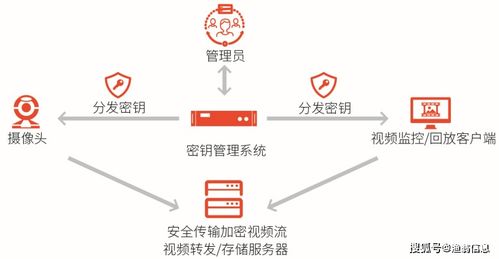 再獲權(quán)威認(rèn)可 漁翁信息入選《中國(guó)網(wǎng)絡(luò)安全能力圖譜》，持續(xù)引領(lǐng)信創(chuàng)安全發(fā)展