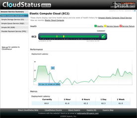 Hyperic 5.8.4 中英版正式發(fā)布，新增OpenStack網(wǎng)絡(luò)與信息安全軟件開發(fā)支持